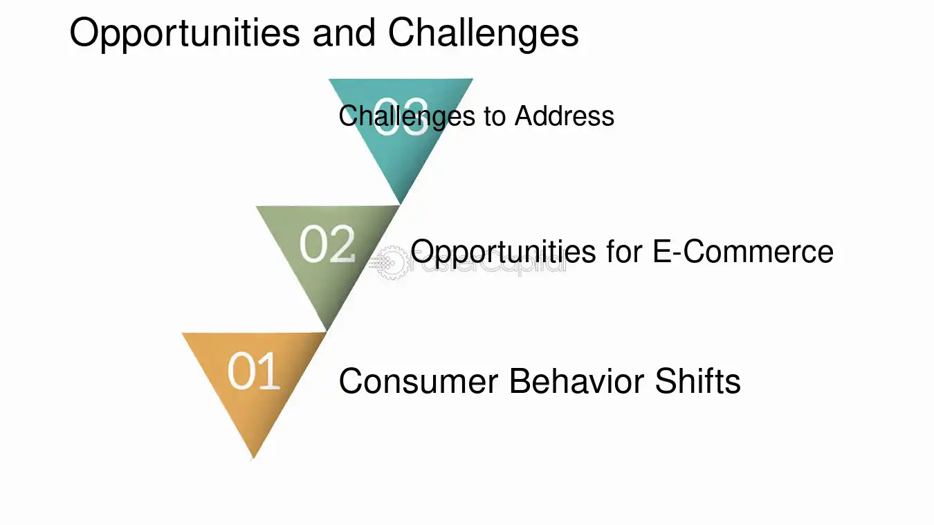 Opportunities and Challenges - Voice Search Optimization: Voice Activated Success: Multichannel Marketing Strategies with Voice Search Optimization